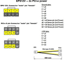 CPU 8PIN公头转显卡双6+2PIN线 18AWG电子线 纯铜 纯线长39cm