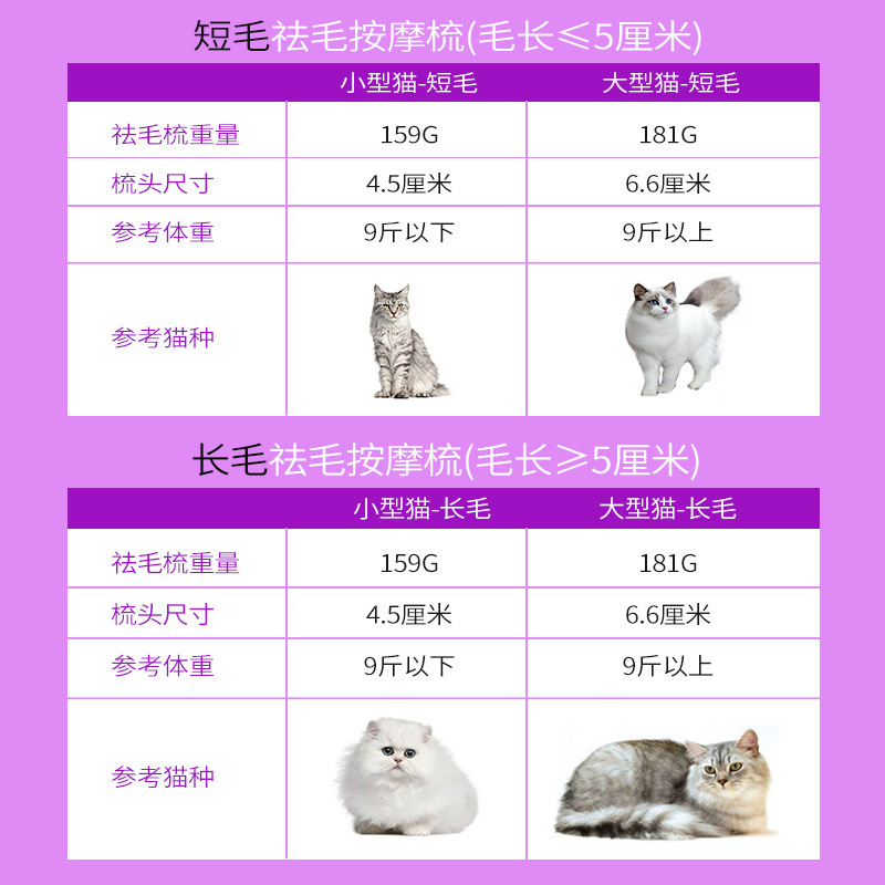 Pines para gatos, mascotas, perros, perros, pines para eliminar el pelo flotante, pines para gatos, artefactos mágicos para eliminar el pelo, suministros de cepillo limpiador de pelo especial