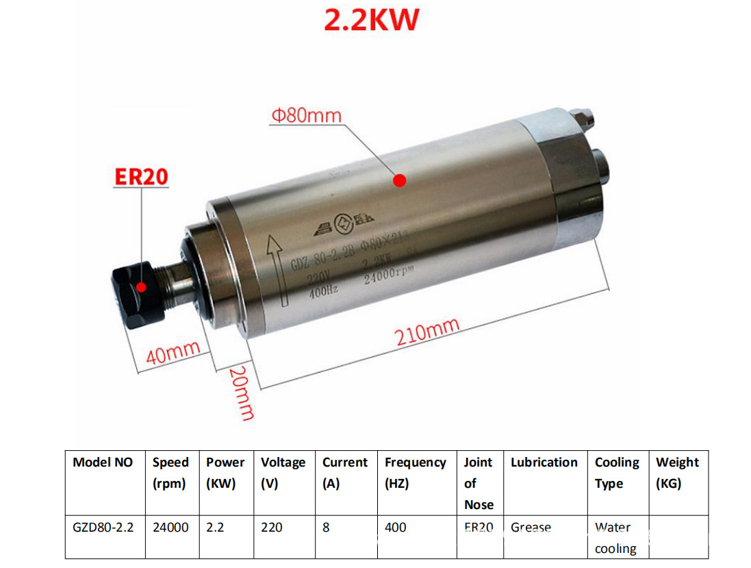 CNC 1325 Pro Engraving Machine 2.2KW CNC Router Woodworking