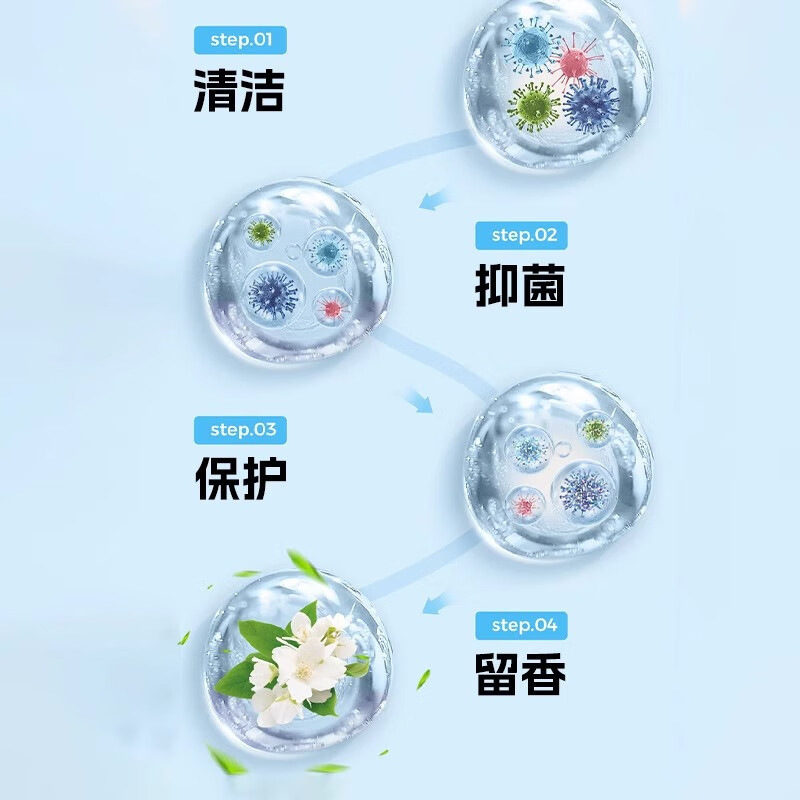 洁厕灵马桶洁厕宝蓝泡泡水箱洁厕块厕所除臭剂去异味留香除垢去渍|undefined