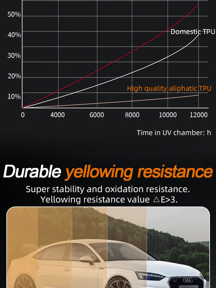 Invisible car protection film TPU transparent car paint protection film Full car protection film Car film factory