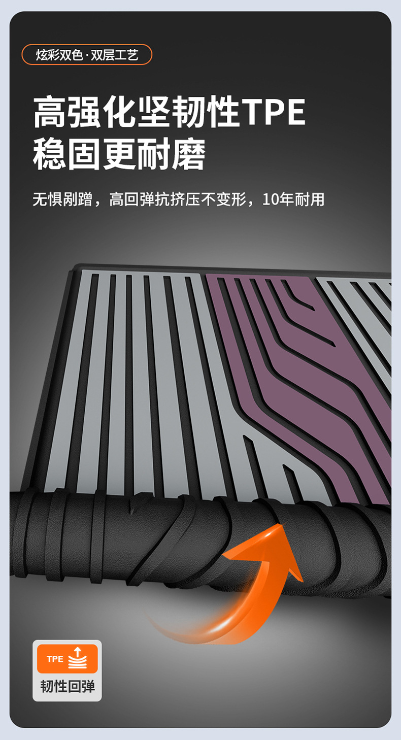 Suitable for Nio Es8 Es6 Ec6 Et5 Et9 Es9 Special Vehicles, Colorful Tpe Car Trunk Mat