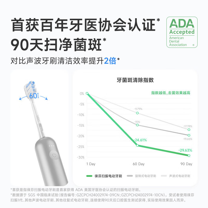laifen徕芬新一代扫振电动牙刷【铝合金】深度清洁护龈款|undefined