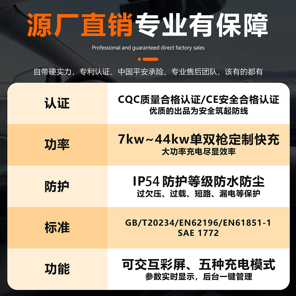 7-22Kw Household Car Charging Station Direct Supply European Standard Ac Charging Station Dual-Gun Charger for Household New Energy Vehicles Tesla