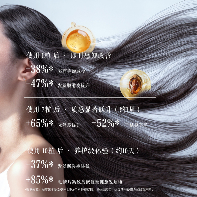 淘芙妮 角蛋白摩洛哥护发精油胶囊 染烫受损 升级版 跨境 VA+VE|undefined