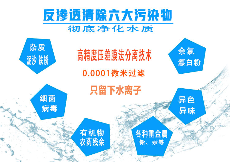 反渗透清除六大污染物