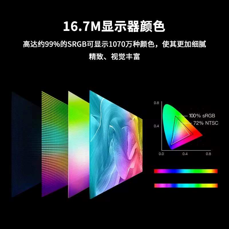Ноутбук, высокий дисплей LCD, игровой экран, 27 дюймов, 180 Гц, экран с высокой частотой, 24 дюйма