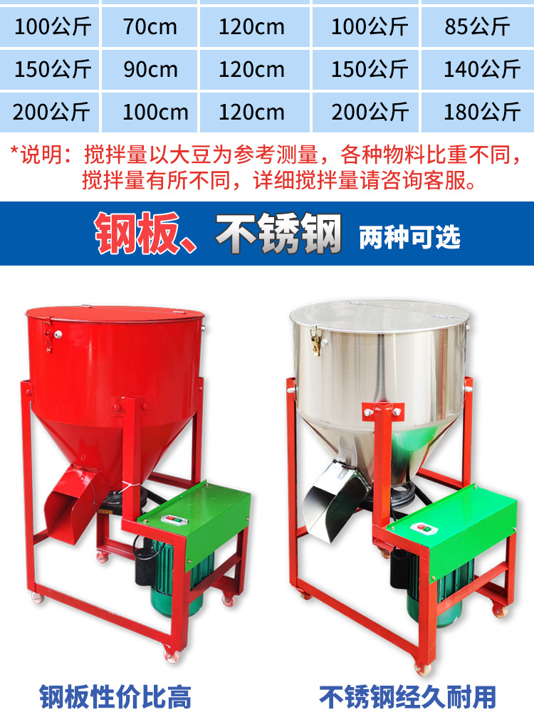 惠農(nóng)網(wǎng)-拌種機詳情_03