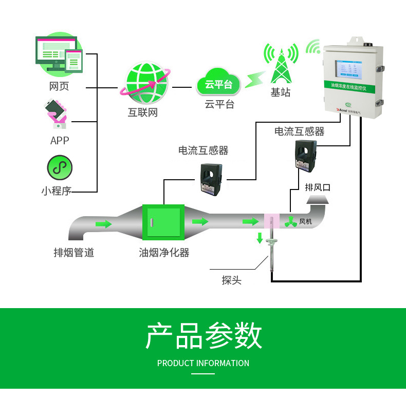 3--油烟在线监测仪_15