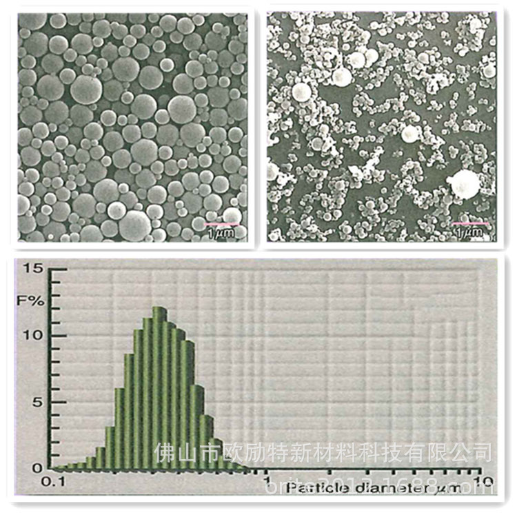 欧励特-化妆品用高纯纳米级球形硅微粉