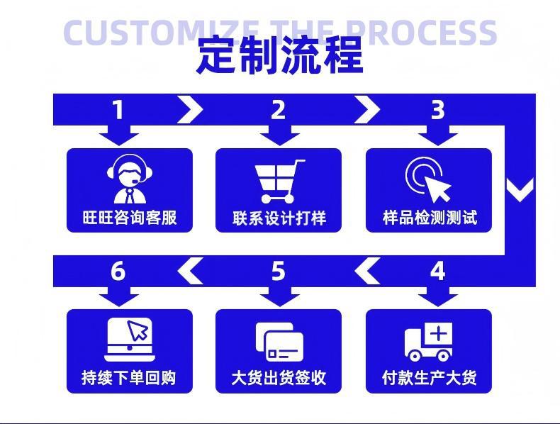 定制流程2