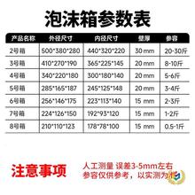 ����ĭ����f�������]��3.4̖���ܶȼӺ����l�����rʳƷ���