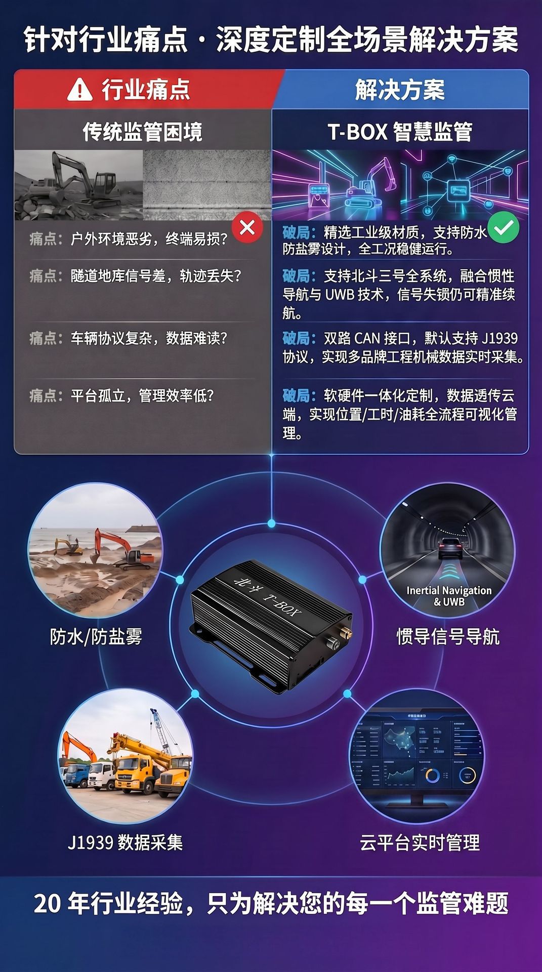 Beidou tbox high-precision RTK positioning device, TBOX for mining area engineering fleets, J1939 protocol, 4G Beidou positioning device