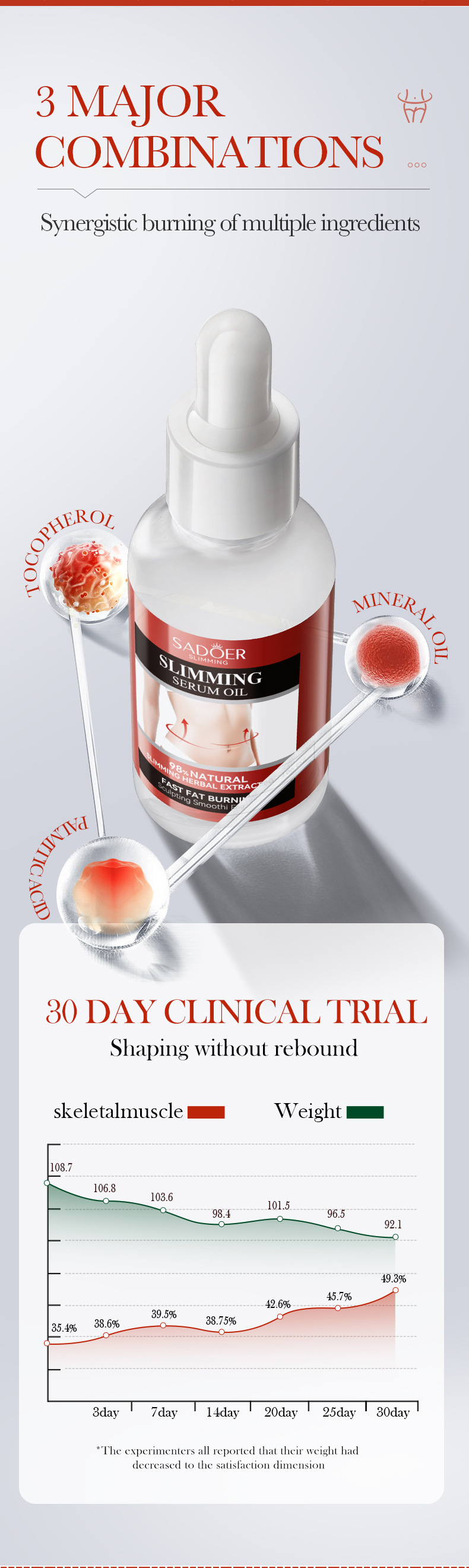 SADOER All English Shaping essence Körpermassagecreme Formend, glättend, straffend, leicht und fettverbrennend,_voghion.com