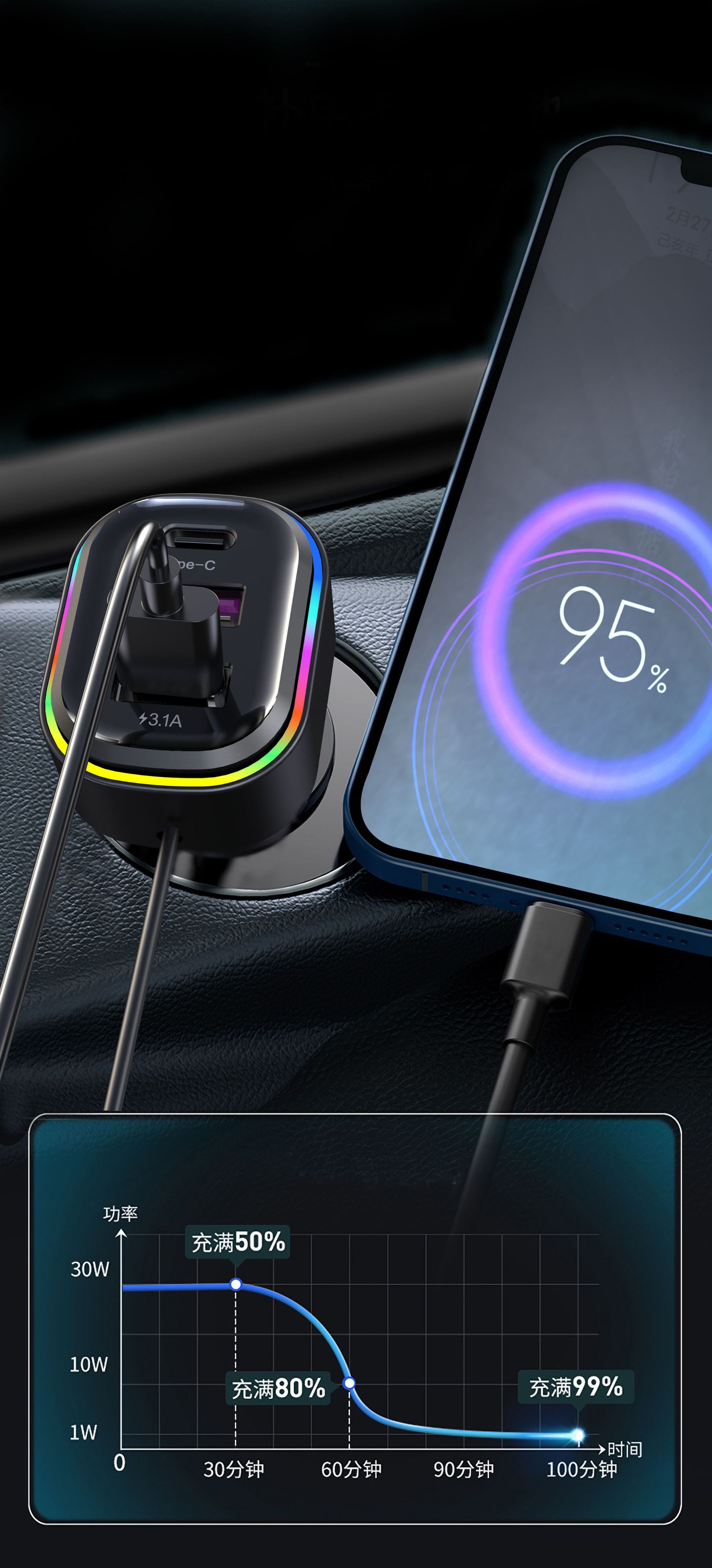 Yq1 Amazon New Car Charger Multifunctional Super Fast Charging Car 6-Port Mobile Phone Charger