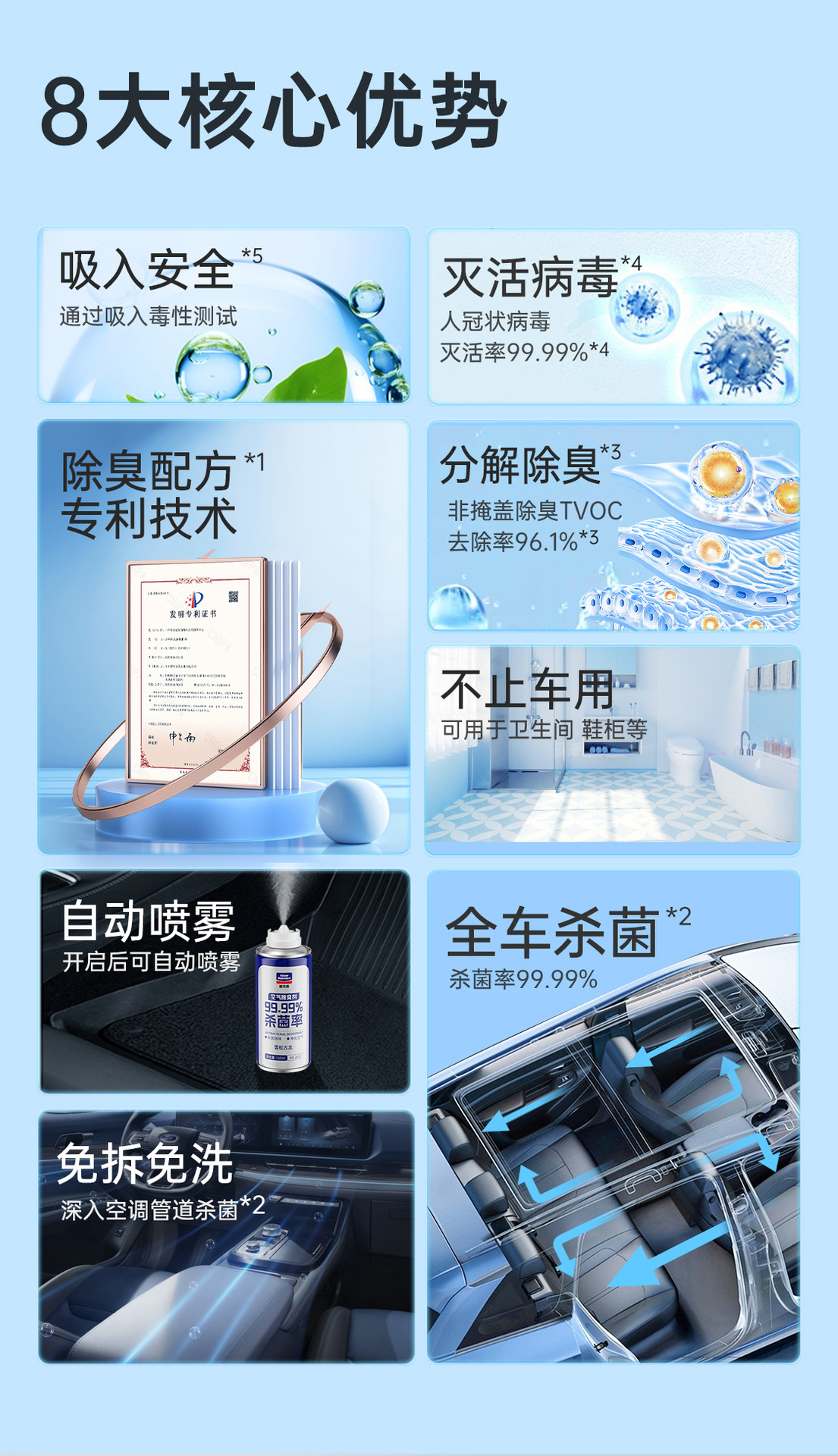Suitable for Goodway Car Odor Removal, Car Deodorization, Car Air Conditioner, Powerful Sterilization Spray to Remove Car Air