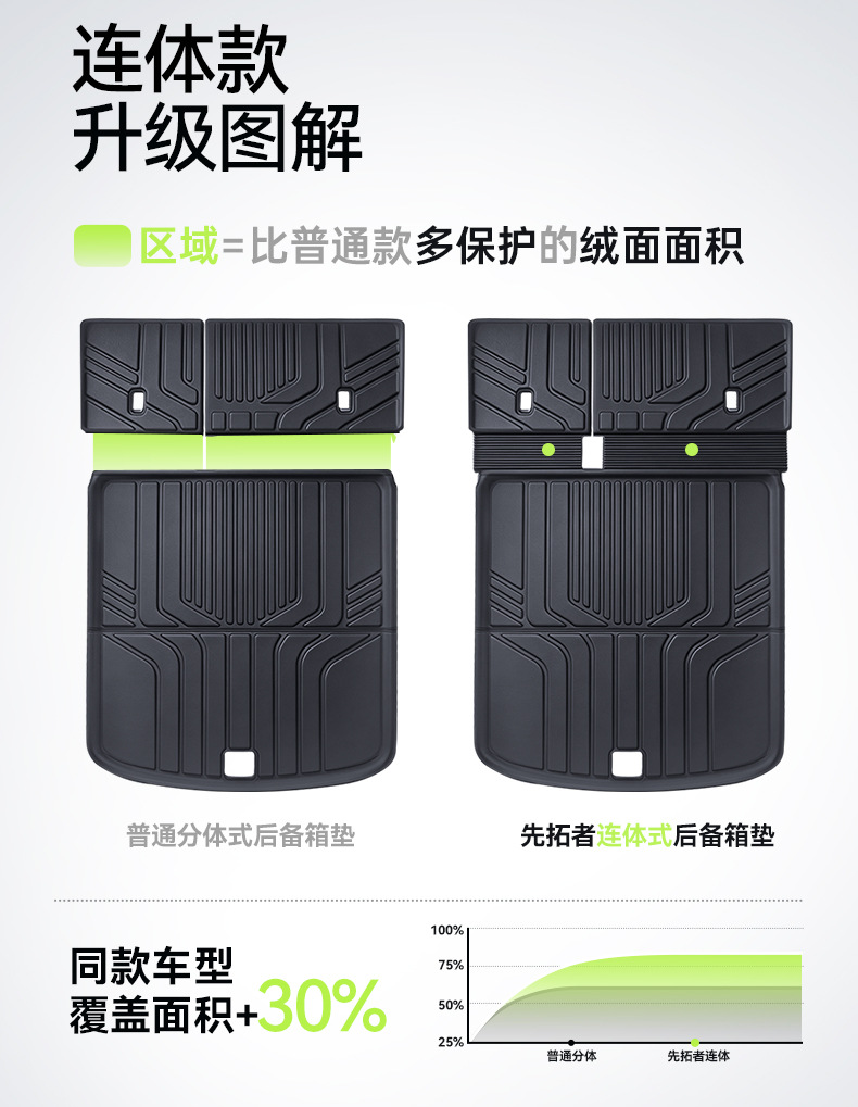 Suitable for 26 models of Song Ultra EV/DMi, TPE BYD integrated trunk mat modification accessories