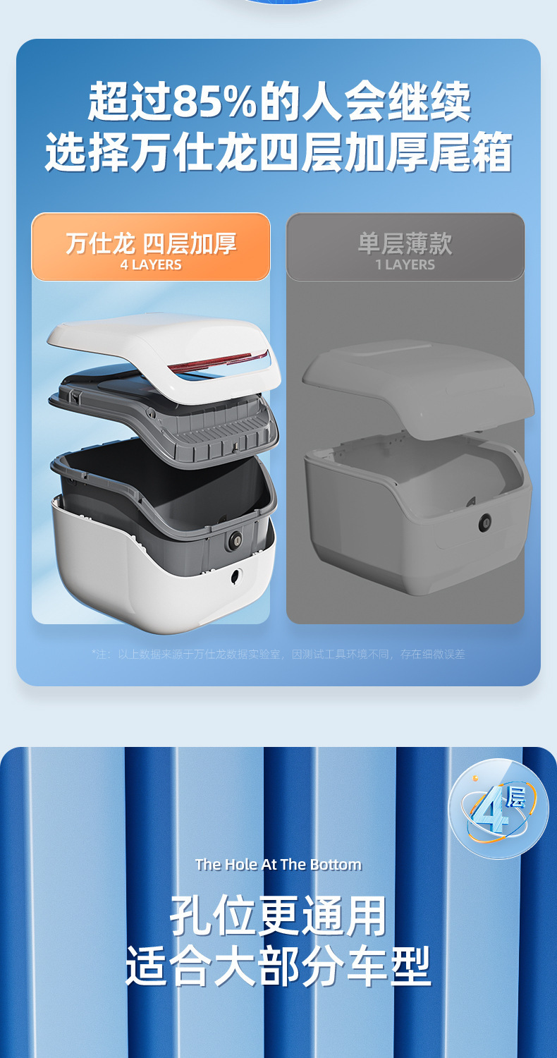 Universal Electric Vehicle Trunk, Niu Electric Scooter Trunk, Large Capacity Storage Box, Motorcycle Storage Box Wholesale