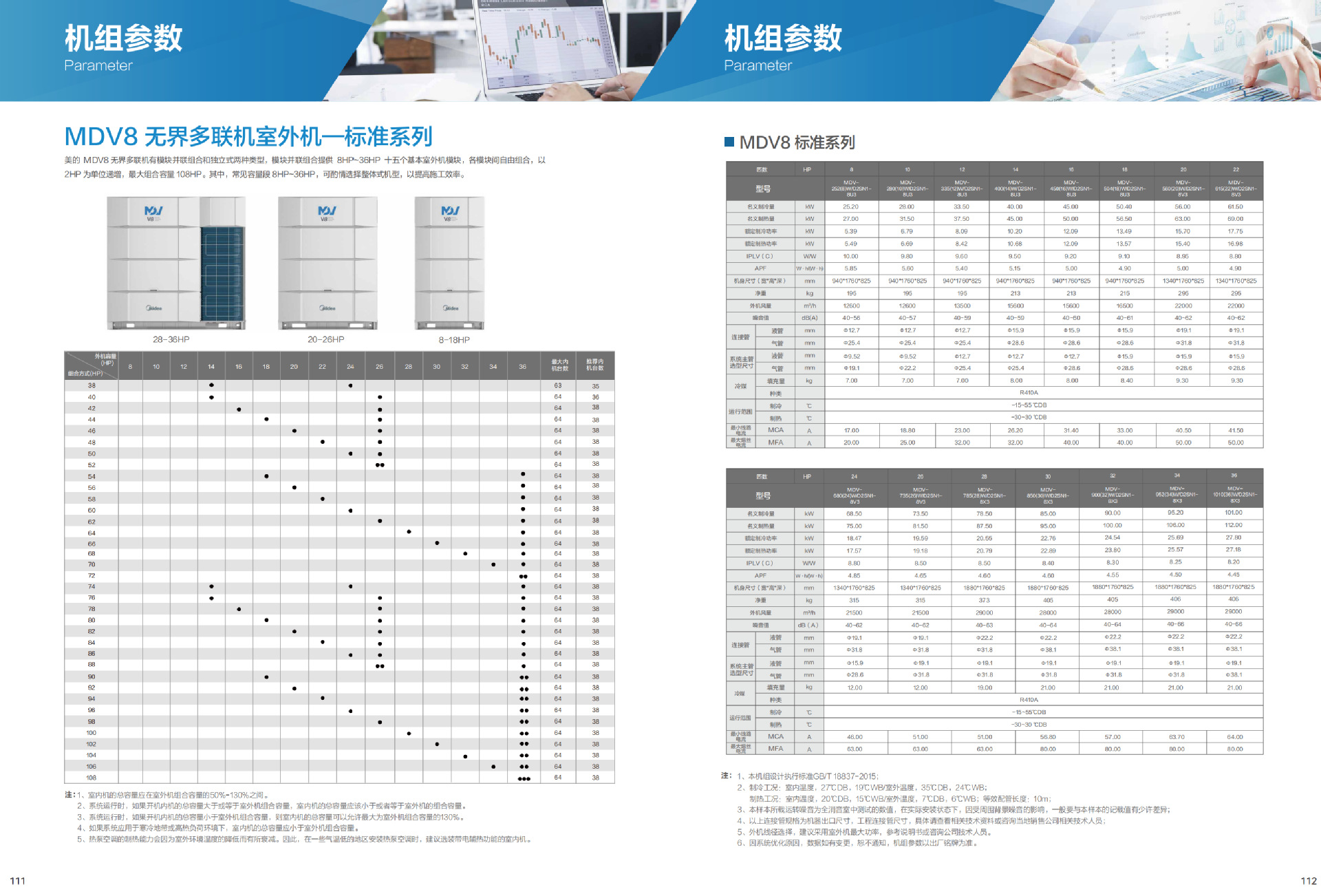 美的多联机大多联样册顶出风全