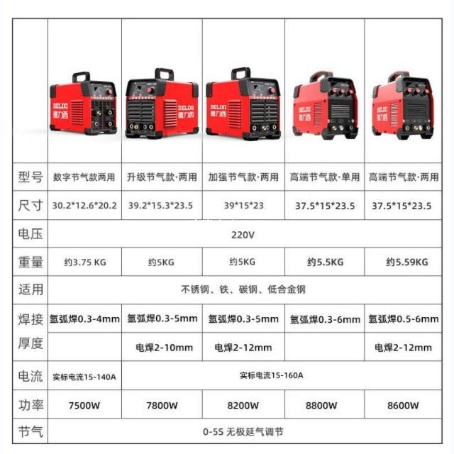 Delixi 220v 兼用溶接機 DWS-1400/1600 アルゴンアーク溶接機兼用家庭用ステンレス鋼小型|undefined
