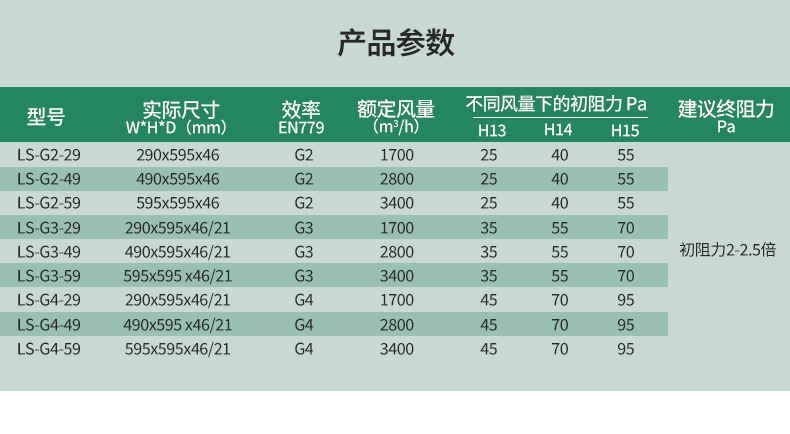 单网初效过滤器_06