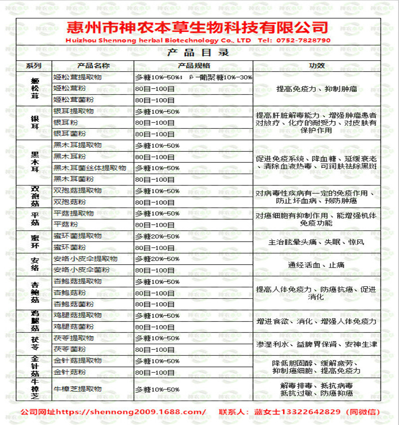 神农本草菌类多糖1_完整_副本