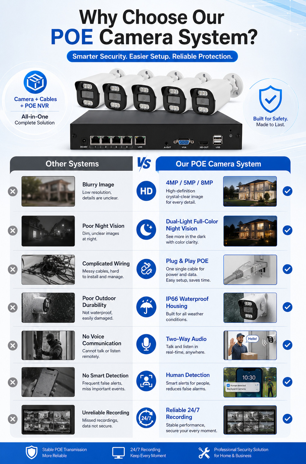 POE Security Camera System IP CCTV NVR Kit Seetong摄像头套装