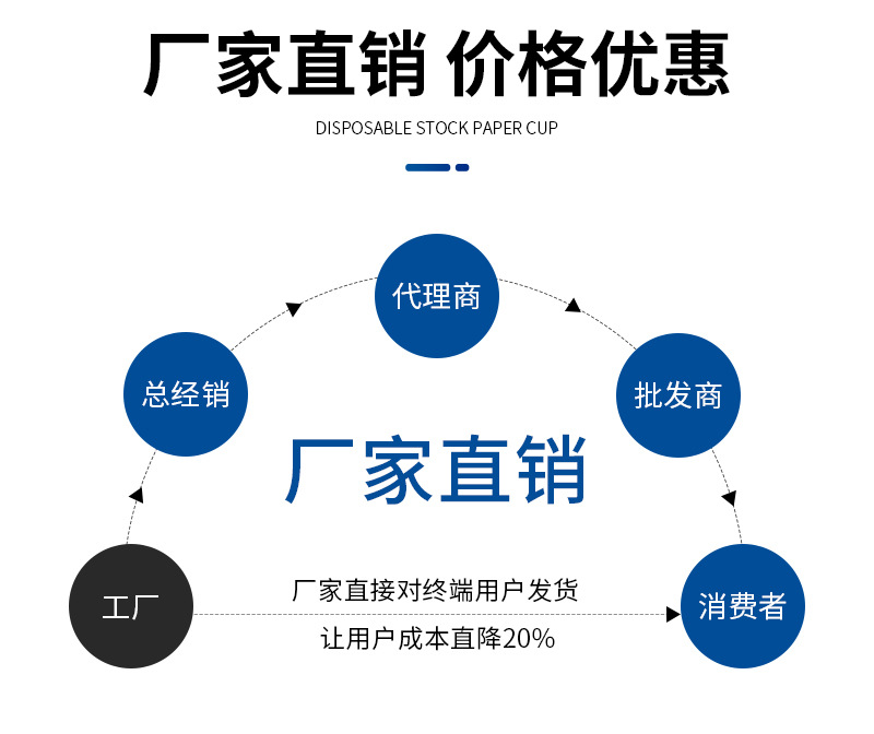 金达纸杯详情页_08