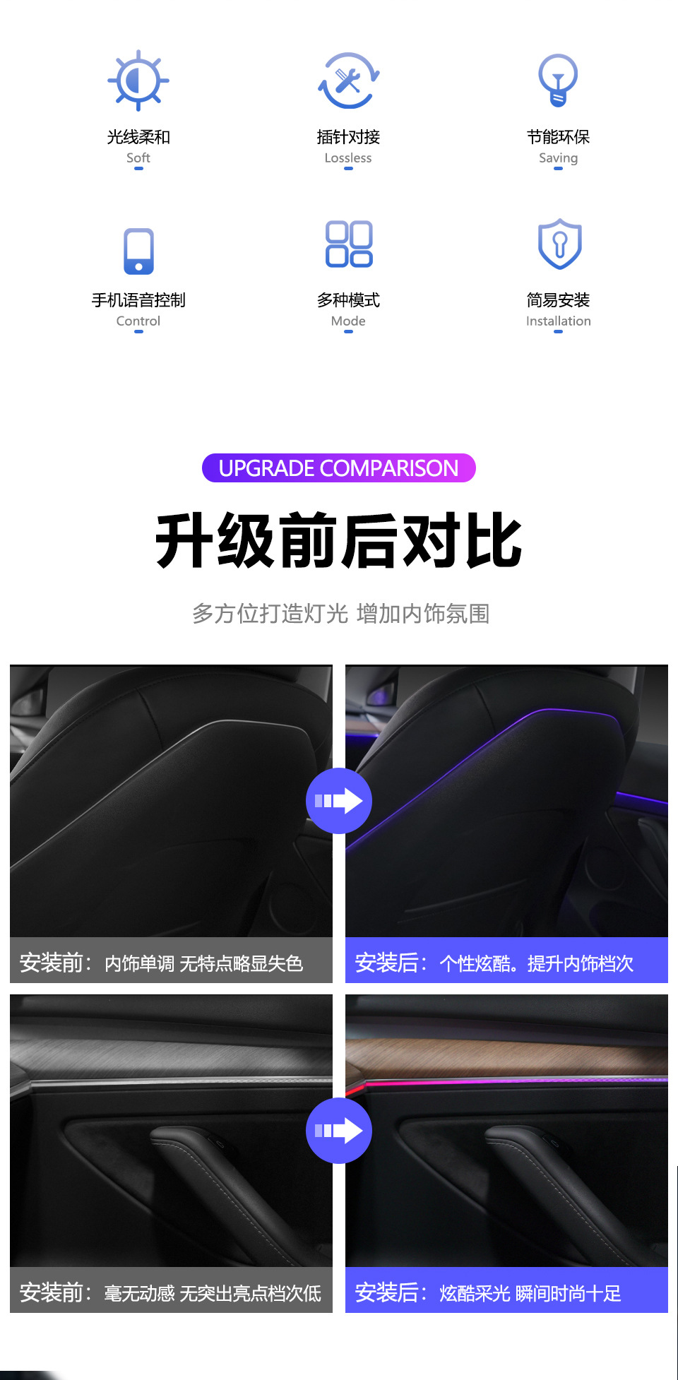 Car Ambient Lighting Is Suitable for Tesla Model3/Y Tesla Model3 /Y Ambient Light