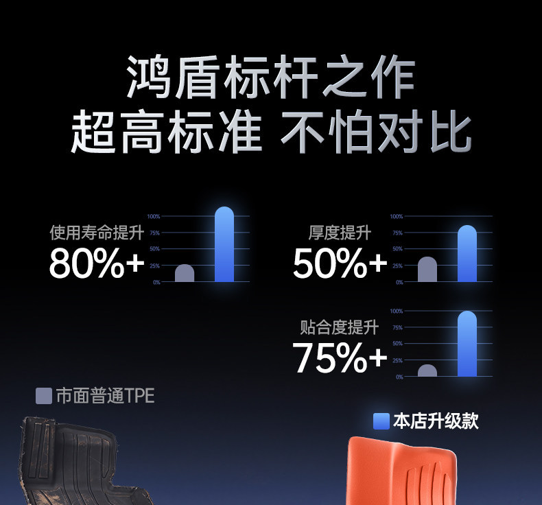 Suitable for Lantu Taishan X8 Floor Mats Tpe26 New Model Car Interior Floor Mat Modification Parts Carpet Accessories Collection
