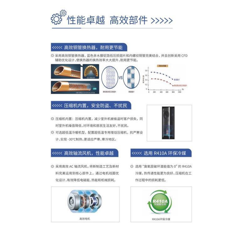 海悟HAIWU JF/JB变频基站空调 基 站/小型机房 1.5匹单冷/冷暖壁