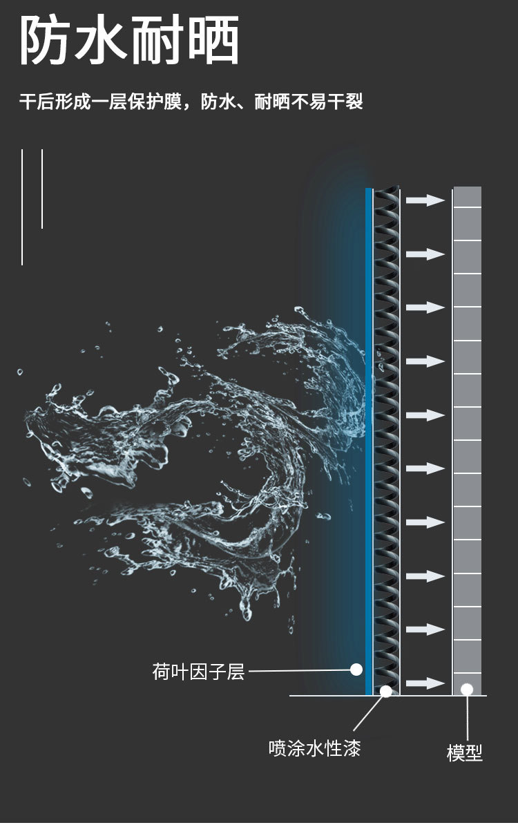 喷涂丙烯详情_02