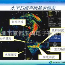 ��SONIC����ˡ�С���� �Q���~̽�xKFC-6000