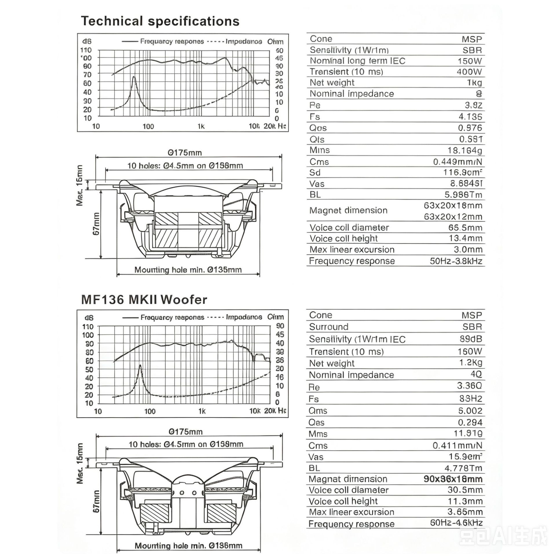 Danish Dynaudio ESOTAN 232 MKⅡ two-way tweeter and subwoofer upgrade modification kit