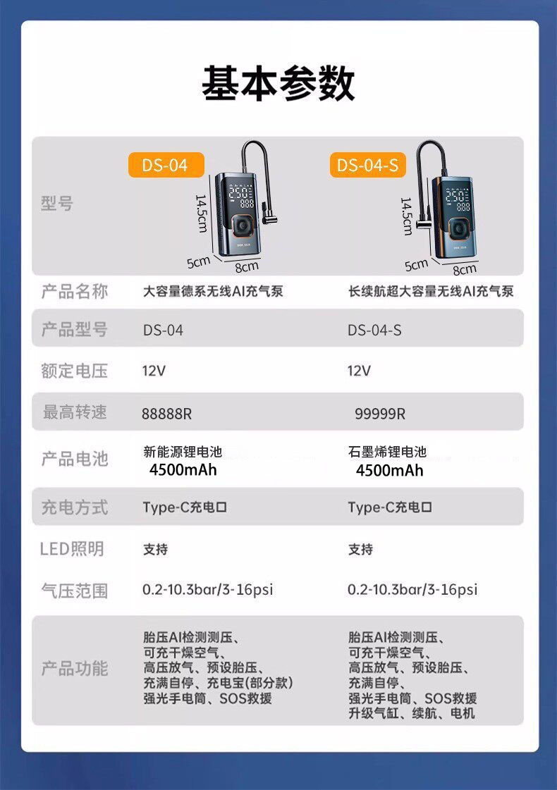 Portable Wireless Car Air Pump with Digital Display and Preset Tire Pressure, Universal Inflator for Cars, Electric Vehicles, and Bicycles, Wholesale