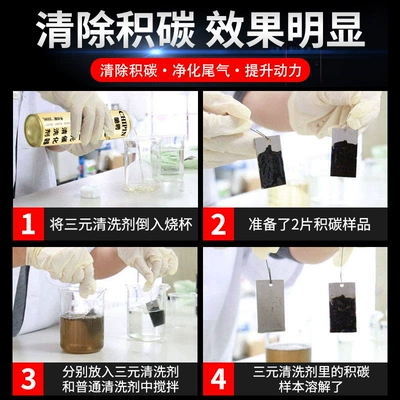 Automotive Fuel Additive, Motor gasoline additive