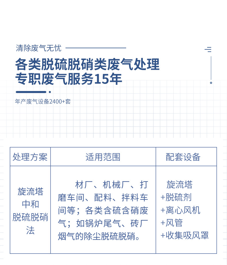 旧阿里2022废气处理-D_02.jpg