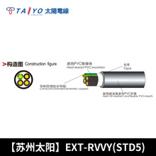 【現貨】TAIYO太陽天線EXT-RVVY系列電器機器用絕緣電線電纜