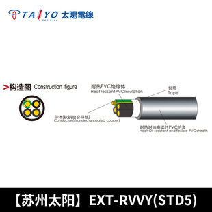 ���F؛��TAIYO̫��쾀EXT-RVVYϵ������C���ý^��늾���|