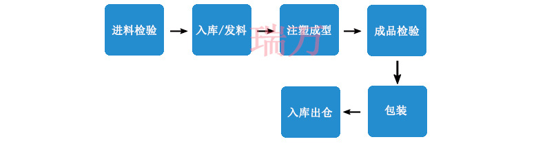 6道保险丝夹（塑料 工序详情（蓝底.jpg