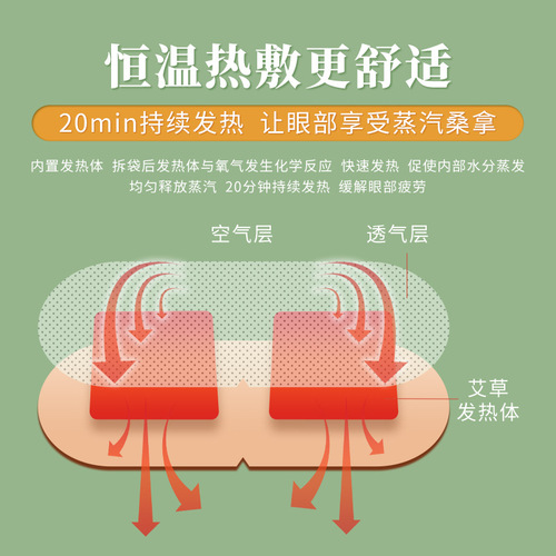 Baiyunshan Steam Eye Mask Hot Compress Sleep Shading Breathable Eye Protection Patch Mugwort Fever Student Moxibustion Eye Mask Wholesale