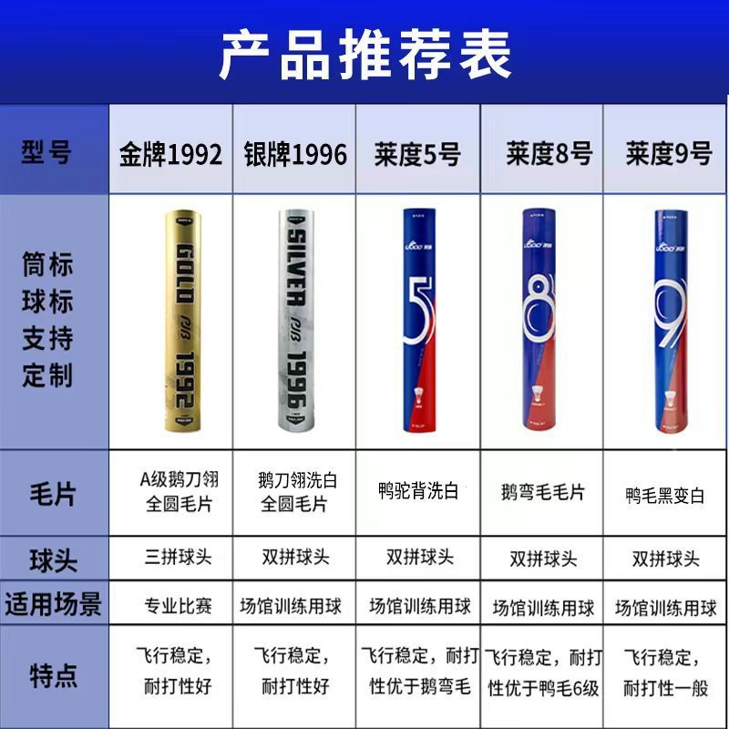 77速鹅毛B级羽毛球现货批发稳定耐打羽毛球专业比赛OEM用球12只装|undefined