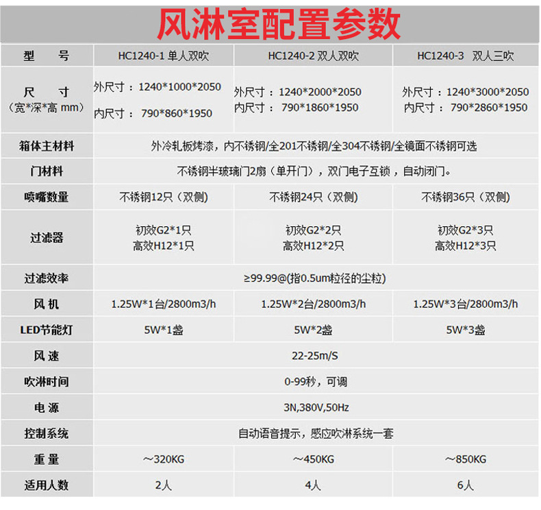 风淋室详情页_07