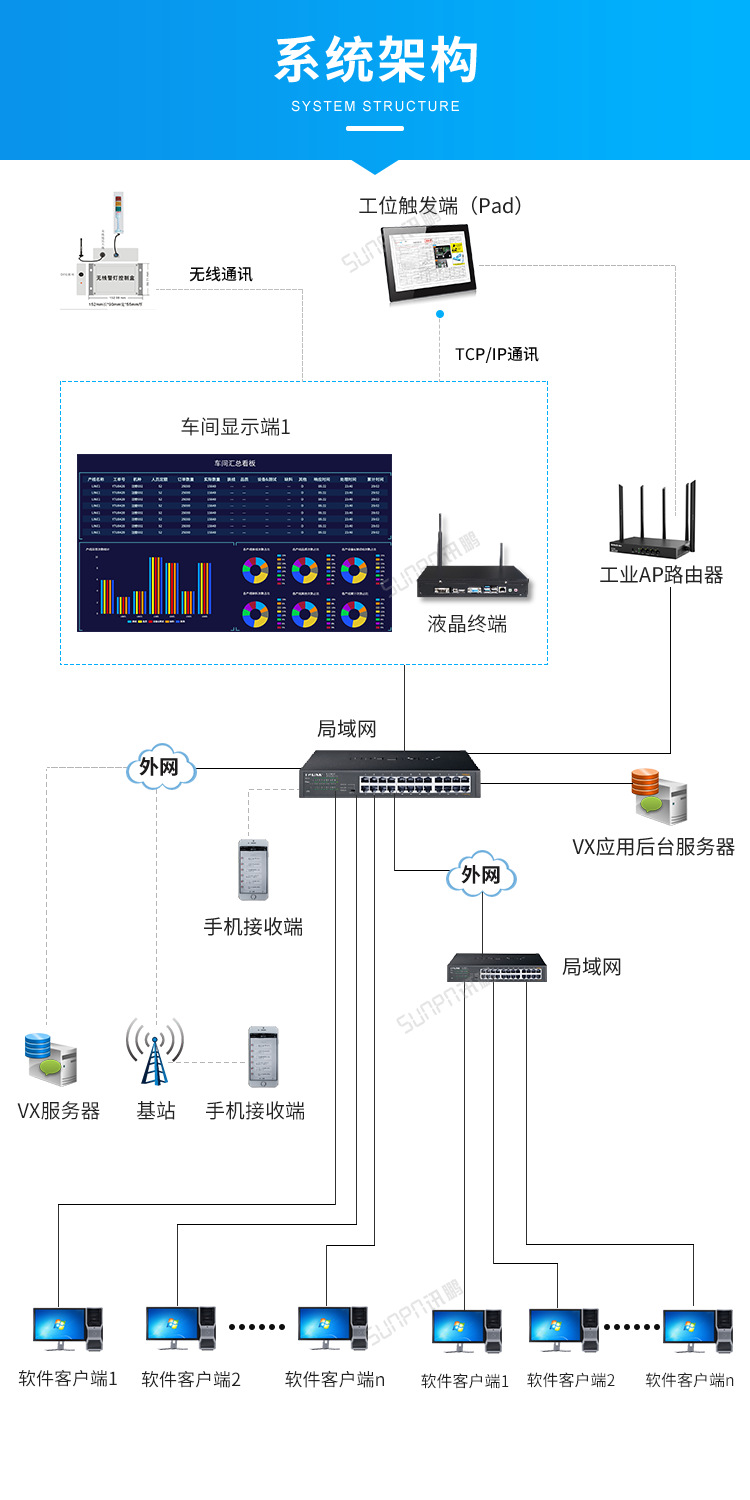B-系统架构.png