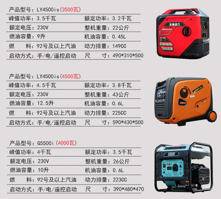 Longyu Mini Small Gasoline Generator 220V Low Noise Variable Frequency Outdoor RV Camping Portable All-Copper Motor