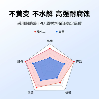 Car paint protective film, Film Xiaoshi Invisible Car
