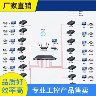 �h&middot;ǧ��16��8늹⽻�Q�C�R���հl��SC FC SFP��ھW·���O�ع��