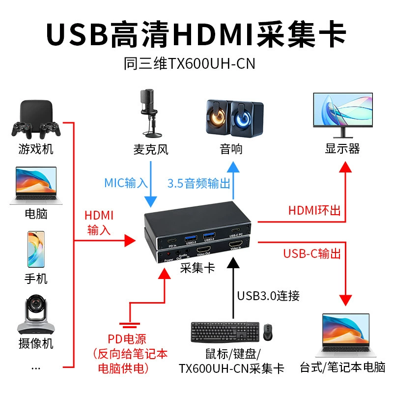Карта захвата HDMI HD TJ Capture TX600UH-CN для видеозаписи в реальном времени без USB-драйвов