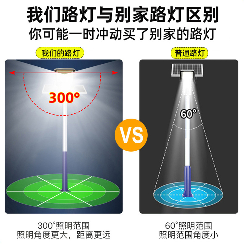 太阳能灯户外庭院灯家用新农村超亮大功率防水6米工程款照明路灯详情14