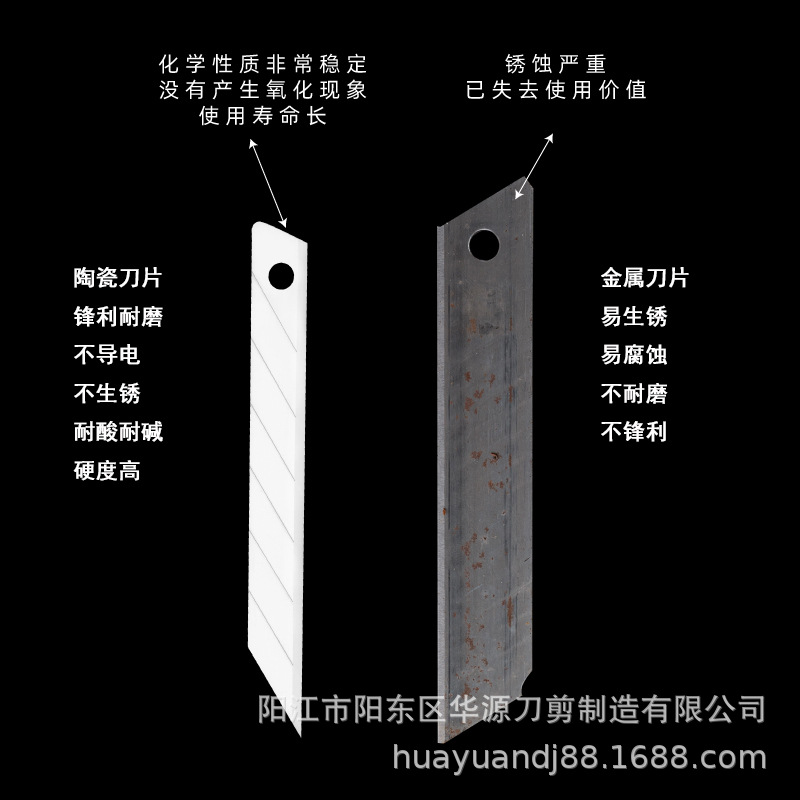 Small textile blade, 18mm